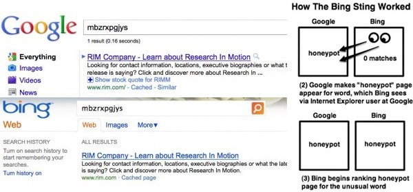 Sample Honeypot Google and Bing Search Results