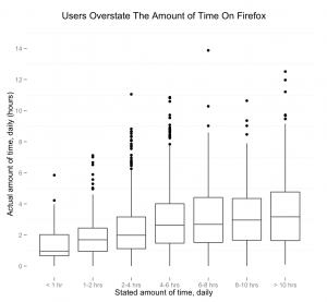 Browsing Time Data